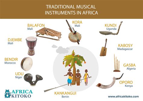 Traditional musical instruments in Africa – AFRICA KITOKO