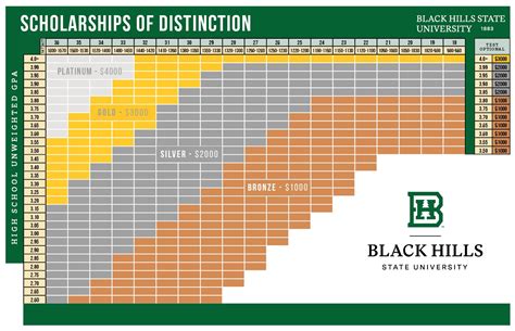 Scholarships - Black Hills State University