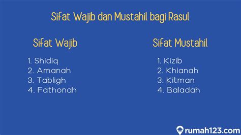 Sifat Wajib dan Mustahil bagi Rasul. Jangan Sampai Tertukar, ya!