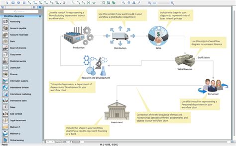 What Is A Workflow Beginner S Guide W 10 Examples - Riset