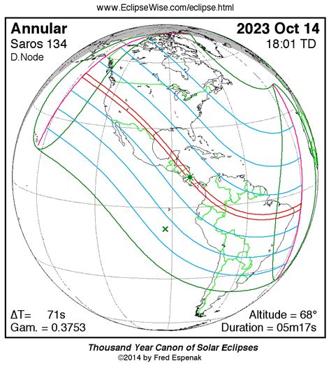 EclipseWise - Annular Solar Eclipse of 2023 Oct 14