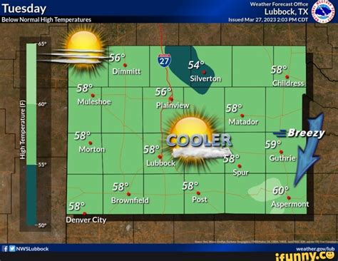 'Weather Forecast Office Tuesday Lubbock, TX Below Normal High ...