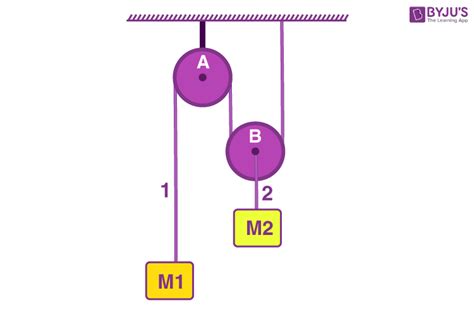 solving pulley system acceleration