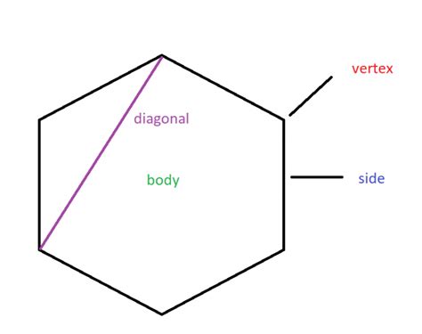 Which Is the Point Where Sides Meet in a Polygon