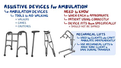 Mobility - Assistive devices: Nursing skills - Osmosis Video Library