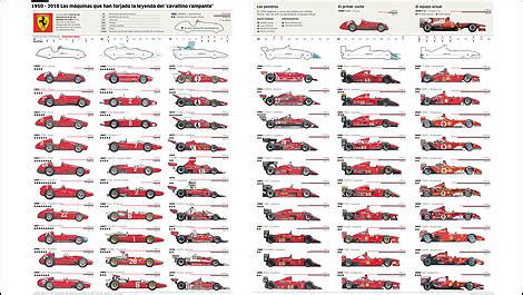 Carro Ferrari Formula 1 Decada De 55 - zepada