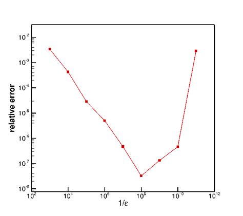 Directional derivative gradient test | Download Scientific Diagram