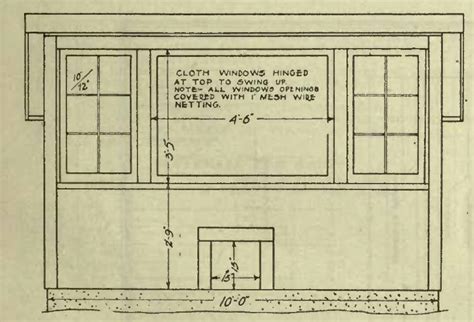 Plan for a 20 Chicken Poultry House - The Poultry Pages