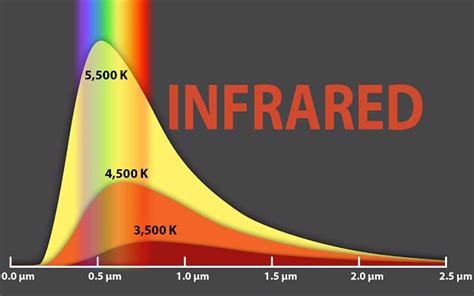 What Is Infrared Lets Look At Infrared Light Beam And How They Work ...