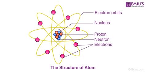 Atomic Structure - Electrons, Protons, Neutrons and Atomic Models