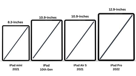 What are the sizes of iPads? iPad dimensions explained