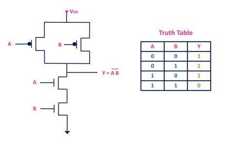 Nand Gate Circuit Cmos