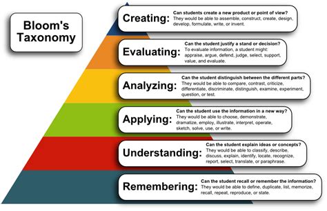 Learning Objectives & Alignment