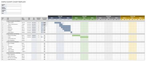 Free Excel Gantt Chart Template 2022 - Printable Form, Templates and Letter