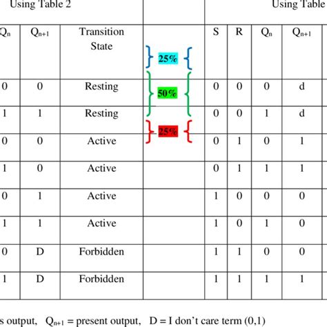 Truth Table Of Clocked Rs Flip Flop Using Nand Gates | Brokeasshome.com