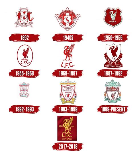 The evolution of our badge : r/LiverpoolFC