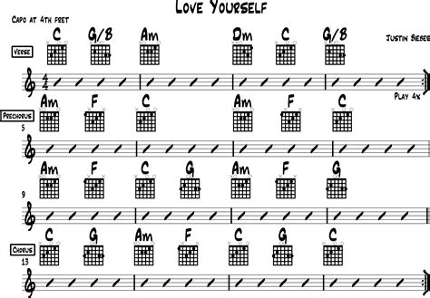 Love Yourself Chords for Beginner Guitar (Justin Bieber)