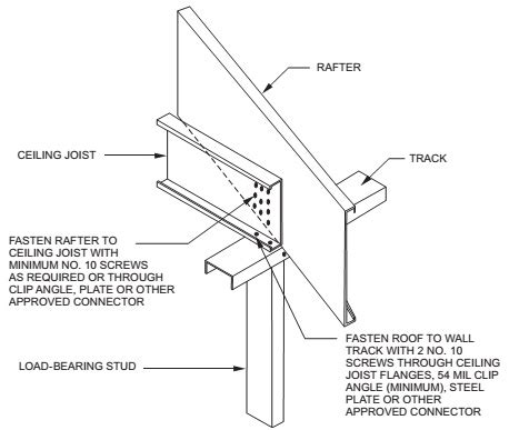 Metal Ceiling Joist Framing | Shelly Lighting