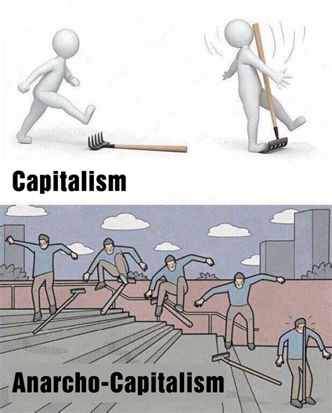 Basically | Anarcho-Capitalism | Know Your Meme