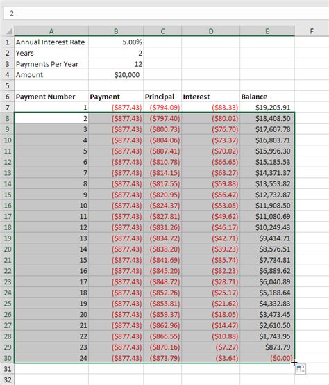 Amortization Schedule Excel | Business Mentor