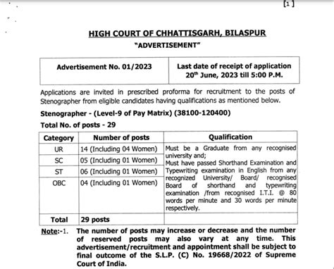 High Court Bilaspur Vacancy 2023 : उच्च न्यायालय बिलासपुर में ...