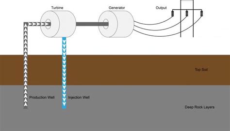 Geothermal Power Station Diagram - Clean Energy Ideas