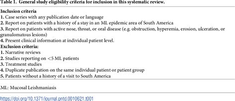 [PDF] Clinical criteria for Mucosal Leishmaniasis diagnosis in rural ...