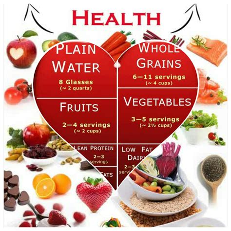 health with diet and sexual health: The Right Diet for Heart Health