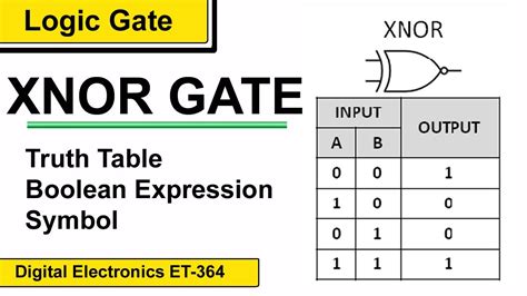 What is XNOR Gate | XNOR gate truth table,symbol,Boolean Expression ...