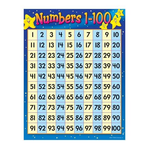 Hundreds Chart: Number Chart 1-100 In English