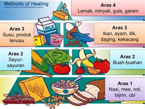 piramid makanan | PPT