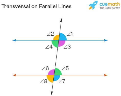 Transversal Definition