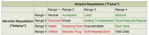 Fallout – Chart for Fame/Infathe for Fallout New Vegas – Love & Improve ...