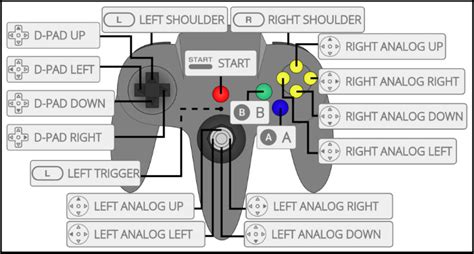 Configuring 8Bitdo N64 Controller Mapping - Tutorial Australia