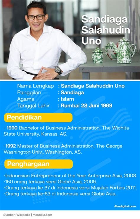 Biografi Sandiaga Uno: Pengusaha Sukses dan Politikus