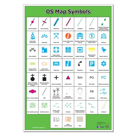 Ordnance Survey Map Symbols Poster Geopacks Map Symbols Os Maps ...