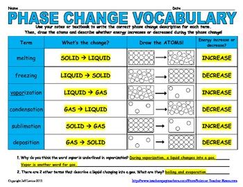 Phase Change Vocabulary Activity by Science Teacher Resources | TPT