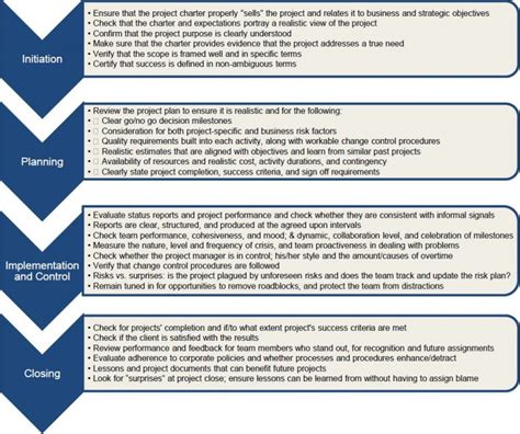 Project Implementation Report Template - 10+ Professional Templates Ideas