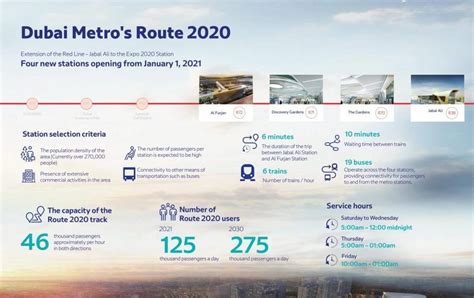 Dubai Metro's Route 2020 to begin operating from January 1, 2021