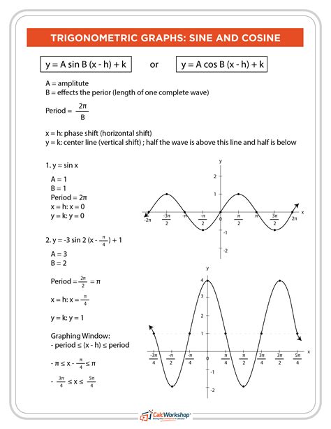 Graphing Sine And Cosine Worksheets