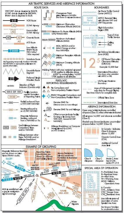 Low Altitude Chart Legend - Chapter 1 - Instrument Flying Handbook ...