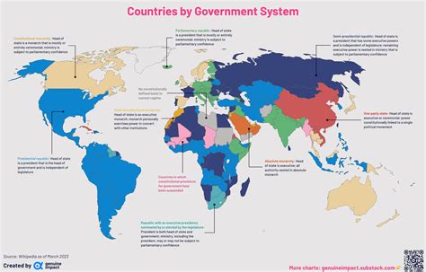 Mapped: The World’s Legal Government Systems - City Roma News