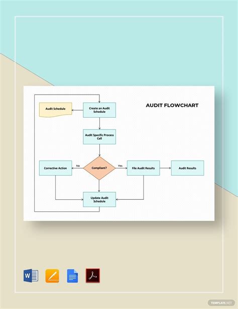 Audit Flowchart Template in Word, PDF, Pages, Google Docs - Download ...