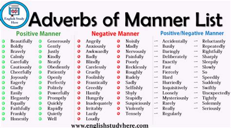 Adverbs of Manner List | Learn english words, English study, Adverbs