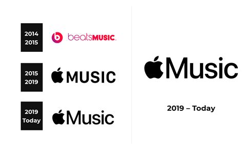 Apple Music Logo and sign, new logo meaning and history, PNG, SVG