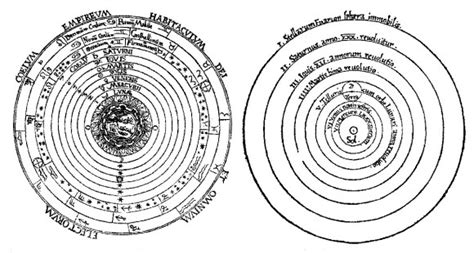 Describe the Heliocentric Model of the Universe