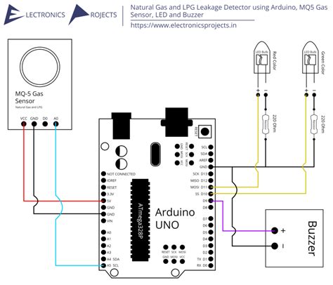 Natural Gas and LPG Leakage Detector using Arduino, MQ5 Gas Sensor, LED ...