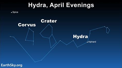 Hydra the Water Snake, the longest constellation | LaptrinhX / News