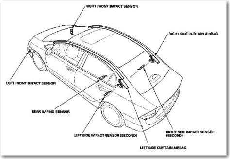 Airbag Sensor Locations: Honda CRV, Civic, Accord | JustAnswer