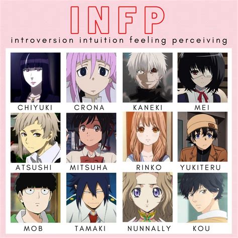 Aggregate more than 74 infp t anime characters - highschoolcanada.edu.vn